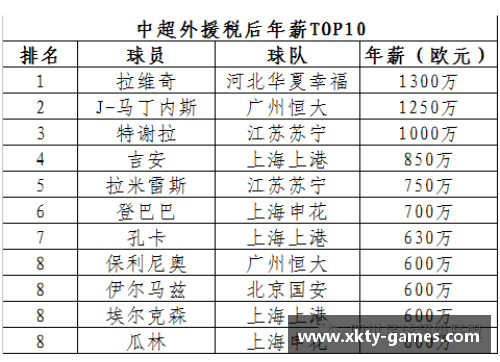 体育明星的名称是否需要加s？探究英语语法中的规则与例外